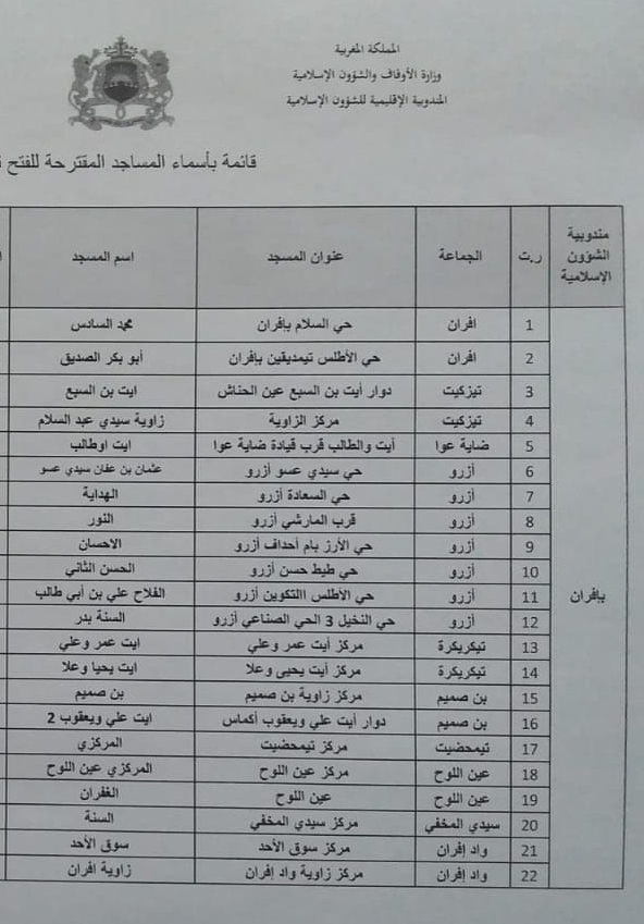 أسماء المساجد المقترحة لفتح أبوابها في وجه المصلين